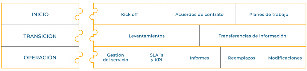 Grafico-outsourcing-nuevo