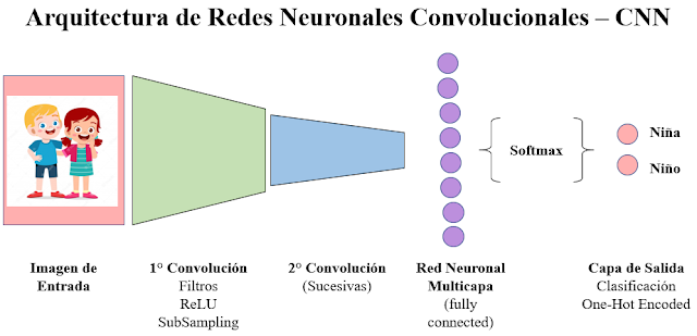 redes neuronales convolucionales