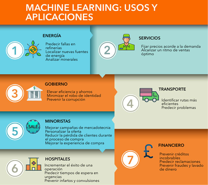 qué es el machine learning - aplicaciones