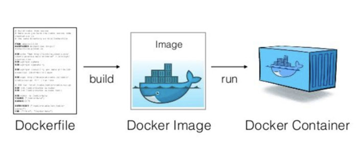 qué es docker y cómo funciona - esquema de ejemplo - NOUS