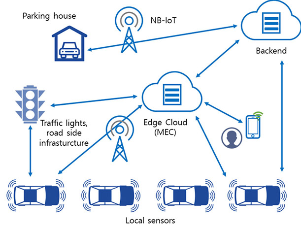 edge computing - Electricidad